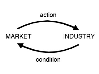 Diagram 1.2 Market-structure
