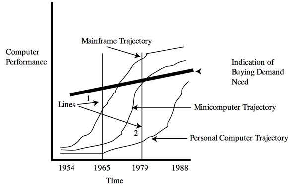 The Mini-Computer Wars - TIME