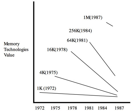 Exhibit 2.2 Memory Trajectories