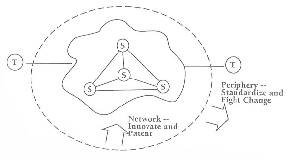 Exhibit 2.11 Bell's Telecommunications System Strategy