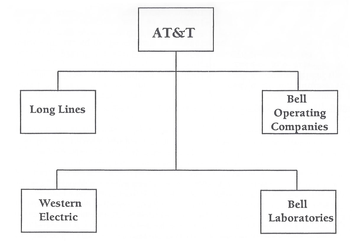 Exhibit 2.16 AT&T Organization Chart