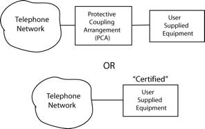 diagram of PCA agreement