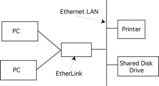 diagram of 3COM Ether Series