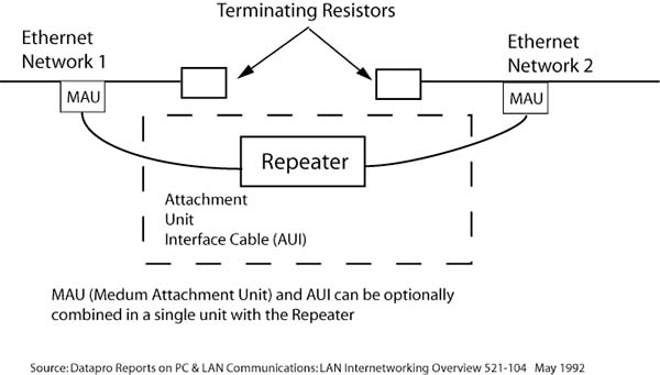 diagram of an Ethernet Repeater