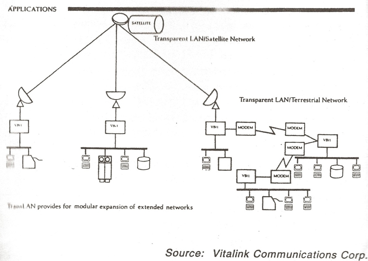 diagram of Vitalink TransLAN (1985)