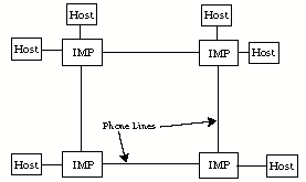 arpanet diagram