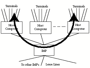 diagram of Intra-IMP traffic
