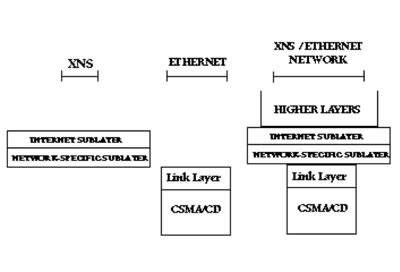 diagram of TCP to TCP/IP