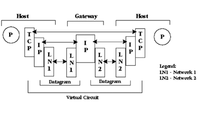 diagram of TCP/IP Transmission Model