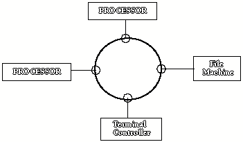 diagram of token ring network