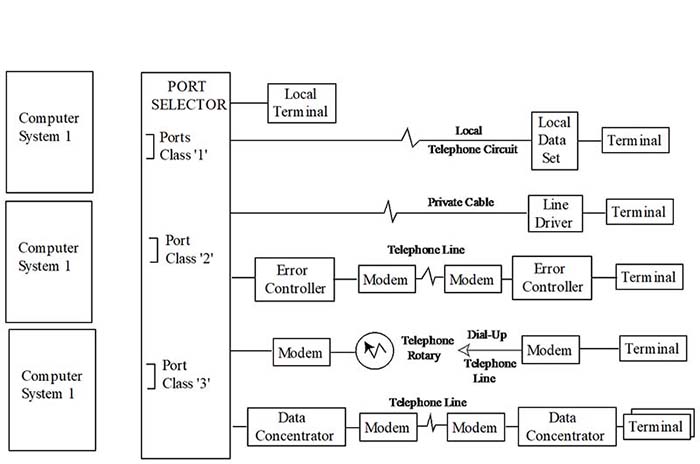 diagram of Micom Mocro600 Port Selector
