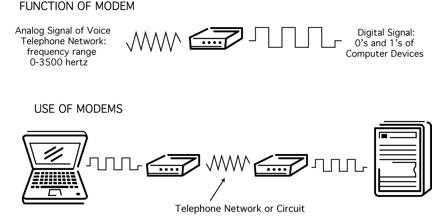 Modem Diagram